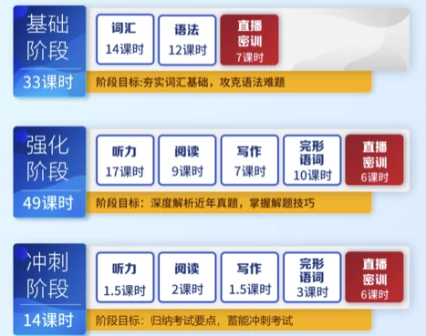 英语专业四级-专四基础+强化+冲刺