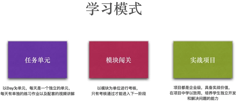 Python全栈工程师2025（中级）V3.0版