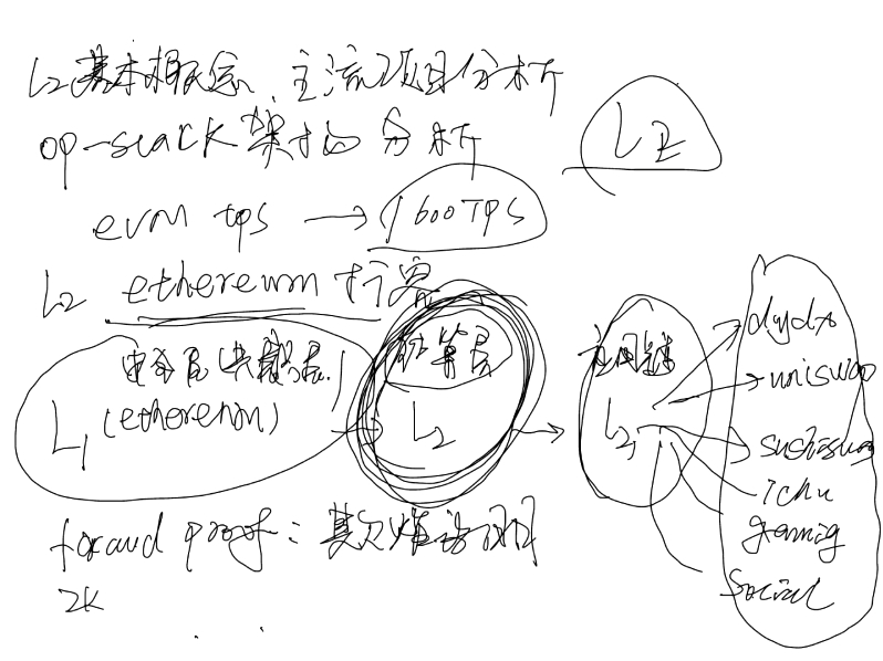 登链web3开发全教程2023+2024，视频+课件
