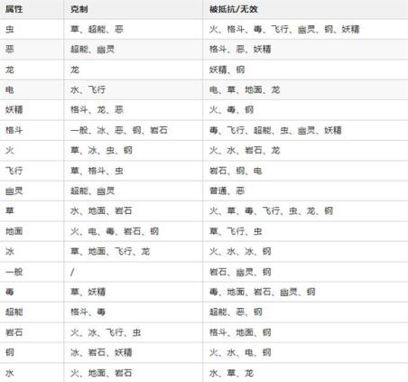 Pokechess最新版