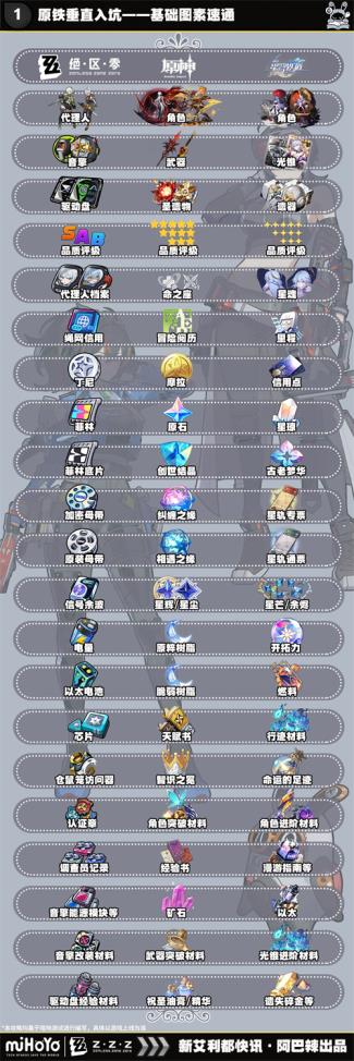 绝区零
