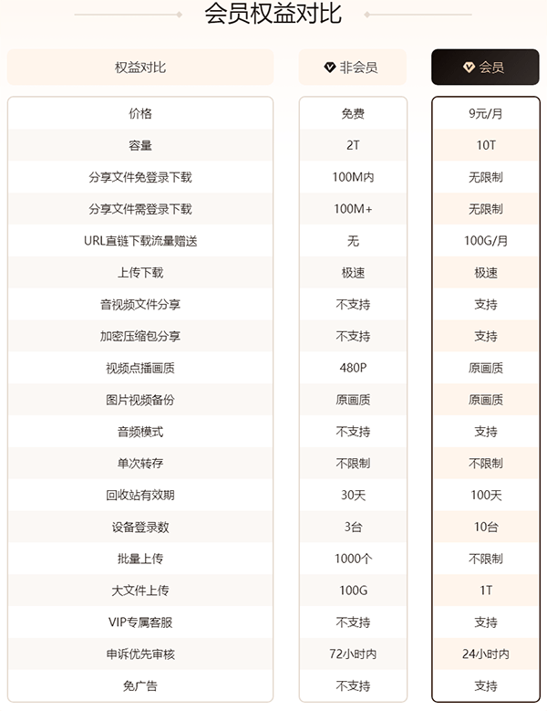 123云盘app最新版 v3.1.11安卓版