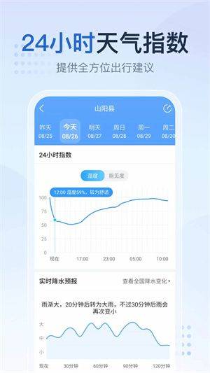 2345天气预报app最新版 v12.3.1 安卓版