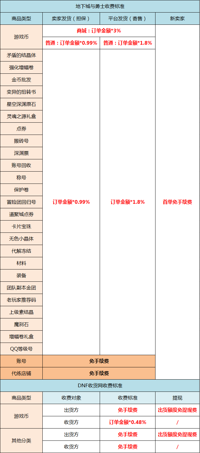 7881游戏交易平台app v2.11.10安卓版