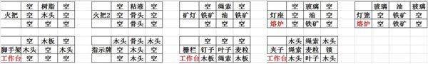 crafttheworld手机版下载(打造世界) v1.9.106 最新版