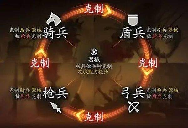 三国志战略版手游官方版 v2081.1730安卓版