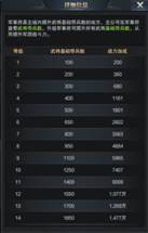 三国群英传霸王之业国际服 v2.0.65安卓版