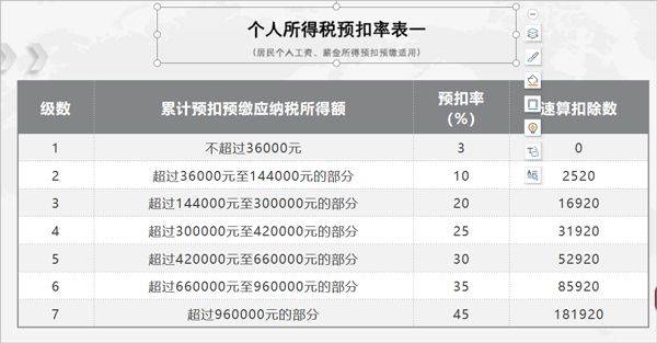 个人所得税app手机版 v2.2.5安卓版