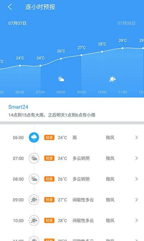 中国天气官方版 v9.1.0.9安卓版