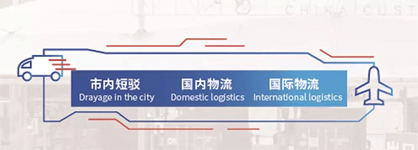 义乌小商品城app v3.0.19安卓版