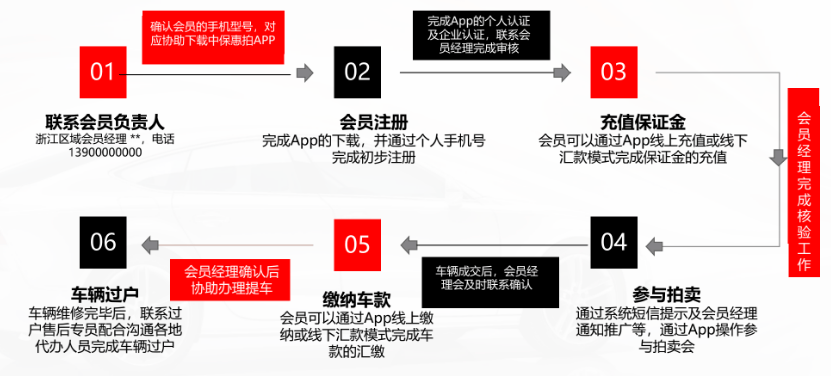 人保惠拍安卓版