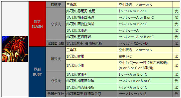 侍魂3手机版 v1.1.0安卓版