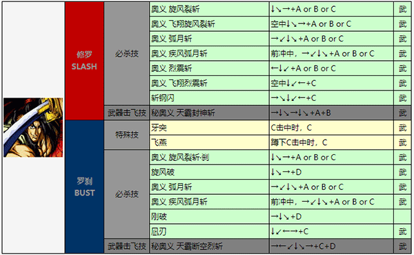 侍魂3手机版 v1.1.0安卓版