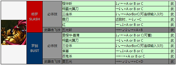 侍魂3手机版 v1.1.0安卓版