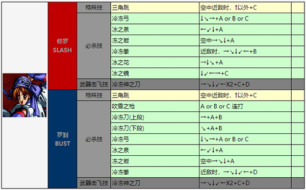 侍魂3手机版 v1.1.0安卓版
