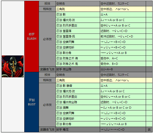 侍魂3手机版 v1.1.0安卓版