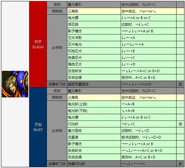 侍魂3手机版 v1.1.0安卓版