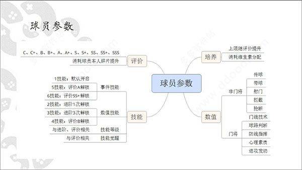 全民冠军足球手游 v1.0.3600安卓版
