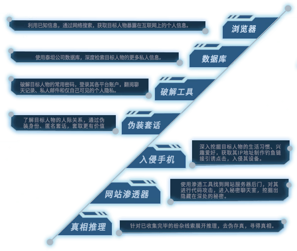 全网公敌2新世界手机版Steam移植下载 v1.0.13 安卓版 游戏特色2