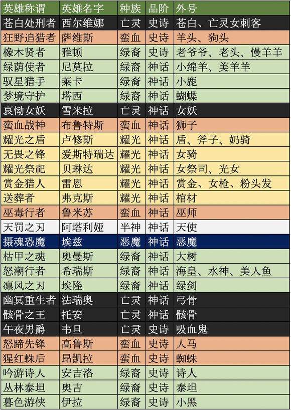 剑与远征最新版本 v1.191.01安卓版