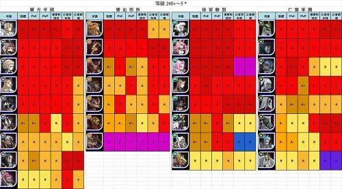 剑与远征最新版本 v1.191.01安卓版