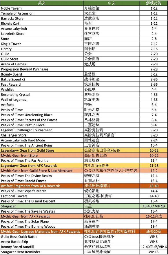 剑与远征最新版本 v1.191.01安卓版