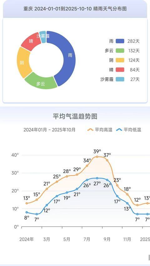 千问天气app v1.2.33安卓版