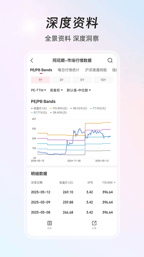 同花顺iFinD手机版 v9.25.0安卓版