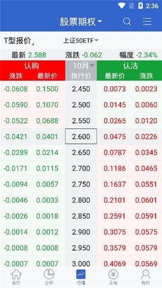 国信期权v+仿真app v7.4.2.0安卓版