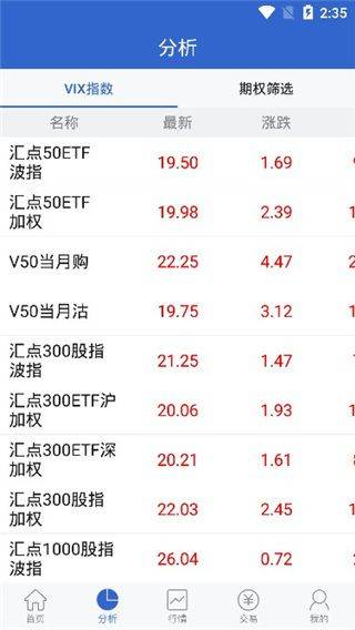 国信期权v+仿真app v7.4.2.0安卓版