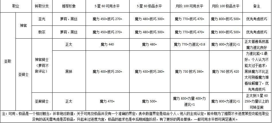 地下城堡2官方正版 v2.7.51安卓版