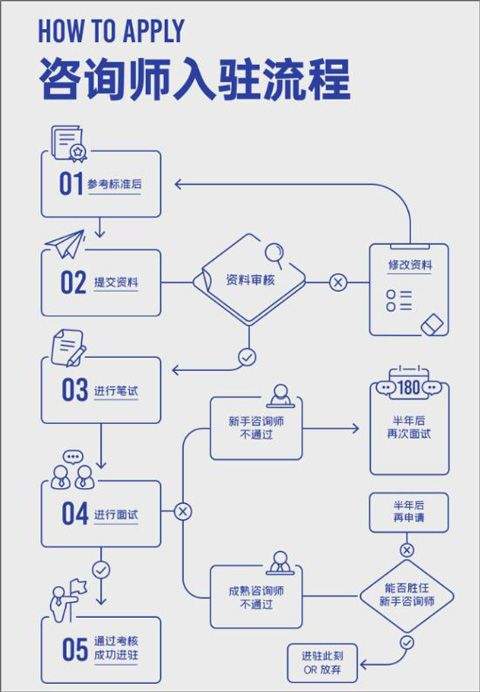 壹心理app v11.0.25安卓版