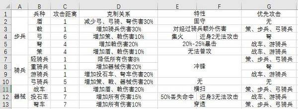 大秦帝国之帝国烽烟官方版 v14.1.0安卓版