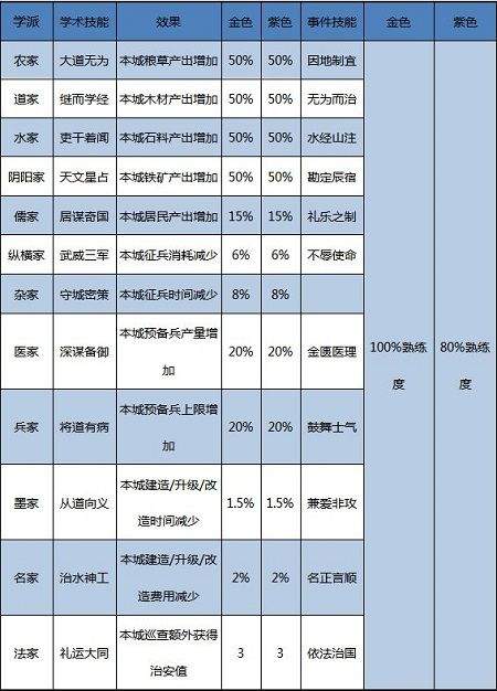 大秦帝国之帝国烽烟官方版 v14.1.0安卓版