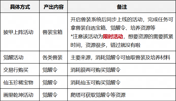 大话西游归来缘起服手游官方正版v1.1.904 最新版
