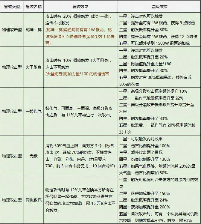 大话西游归来缘起服手游官方正版v1.1.904 最新版