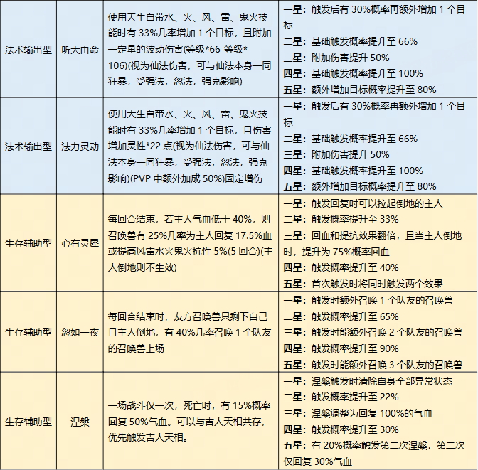 大话西游归来缘起服手游官方正版v1.1.904 最新版