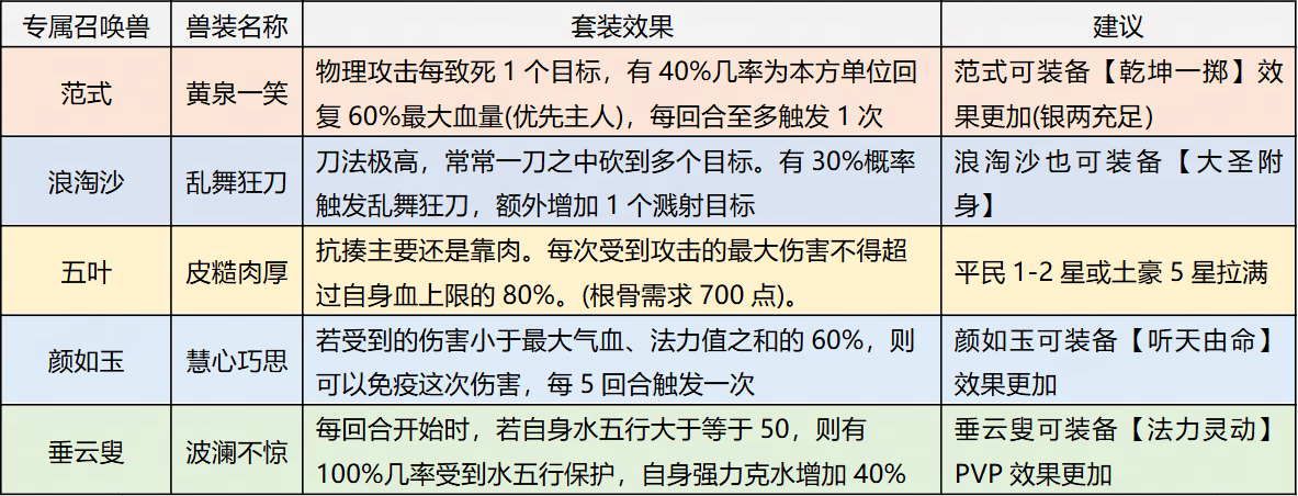 大话西游归来缘起服手游官方正版v1.1.904 最新版