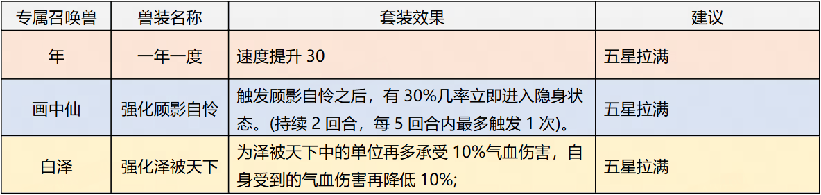 大话西游归来缘起服手游官方正版v1.1.904 最新版