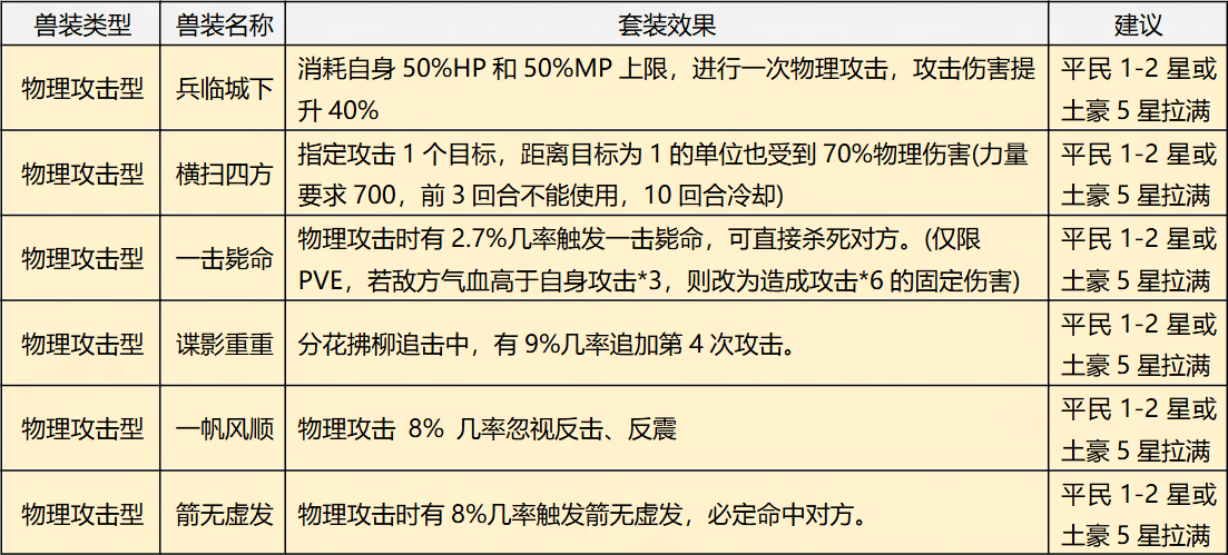 大话西游归来缘起服手游官方正版v1.1.904 最新版