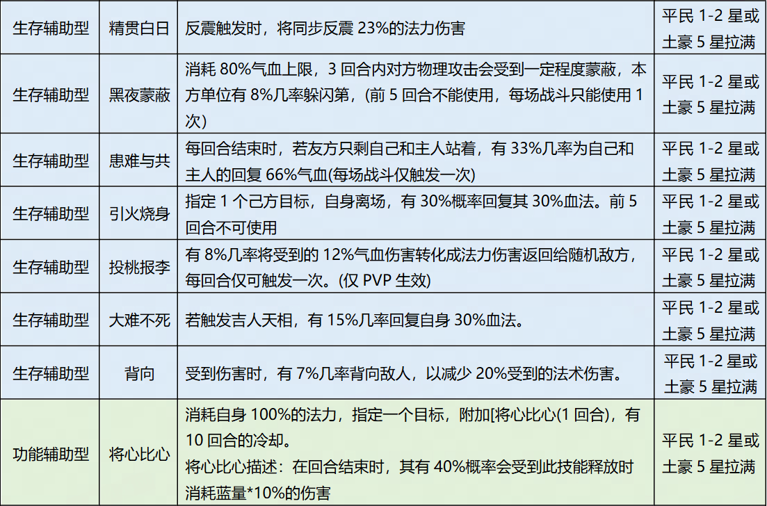 大话西游归来缘起服手游官方正版v1.1.904 最新版