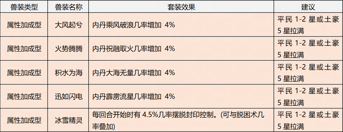 大话西游归来缘起服手游官方正版v1.1.904 最新版