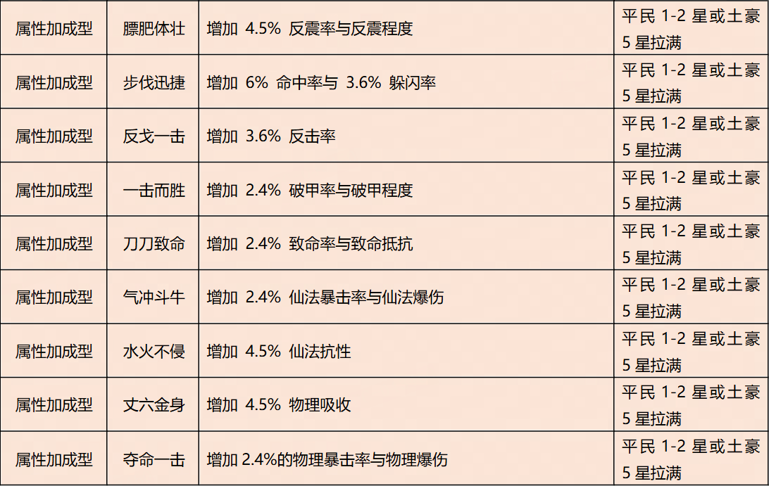 大话西游归来缘起服手游官方正版v1.1.904 最新版