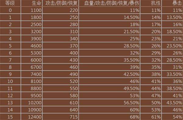 妖怪超级联赛手游官方版 v1.0.260624041安卓版