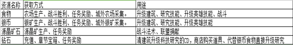 玩法攻略2