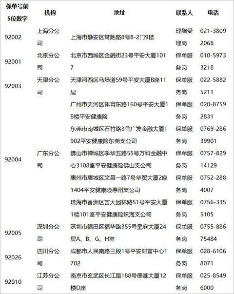 平安健康app最新版本 v9.37.0安卓版