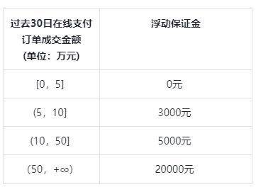 抖店app v13.2.0安卓版