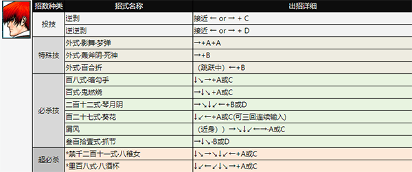 拳皇98手机版 v1.6安卓版