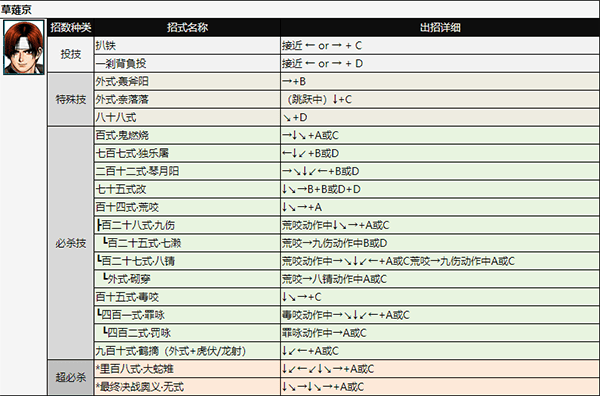 拳皇98手机版 v1.6安卓版