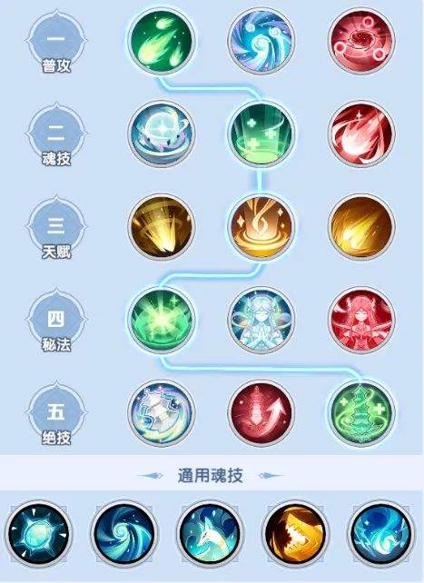 斗罗大陆传承 v1.0.13安卓版